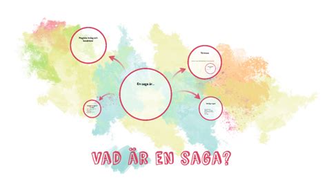 Vad är en saga